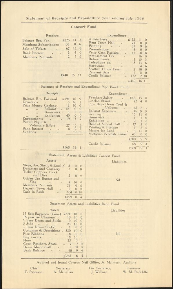 Image of Northcote and Preston Scottish Society Balance Sheet [LHRN5364-3]